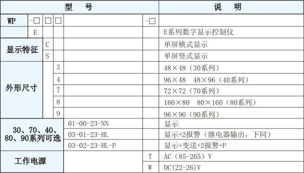 智能數(shù)字顯示控制儀（E系列）