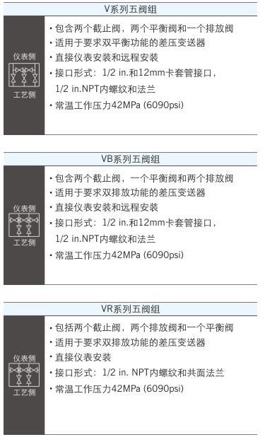 V、VB、VR系列五閥組—儀表閥組不銹鋼