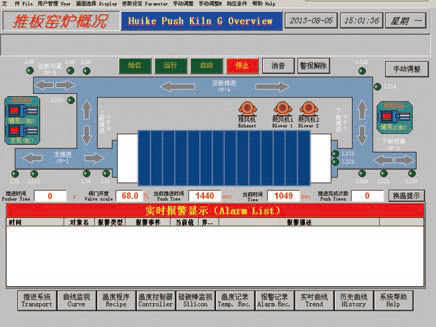  回轉窯控制系統解決方案