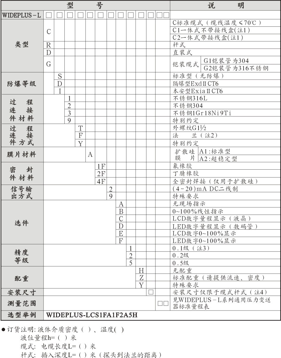 WIDEPLUS-LC