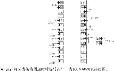 智能數字/光柱顯示控制儀