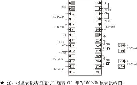 雙回路數字/光柱顯示控制儀