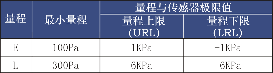 361R系列