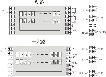 智能多路巡檢顯示控制儀