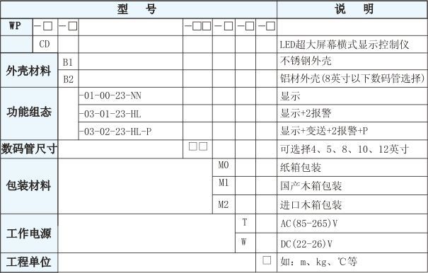 超大屏幕單回路數字顯示控制儀（B系列）