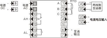 智能數(shù)字顯示控制儀（E系列）