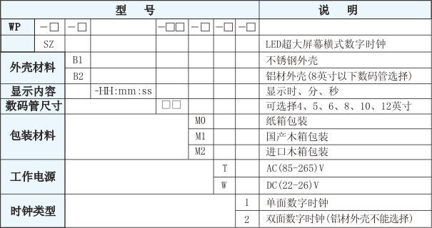 超大屏幕單回路數字顯示控制儀（B系列）