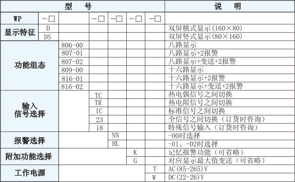 智能多路巡檢顯示控制儀
