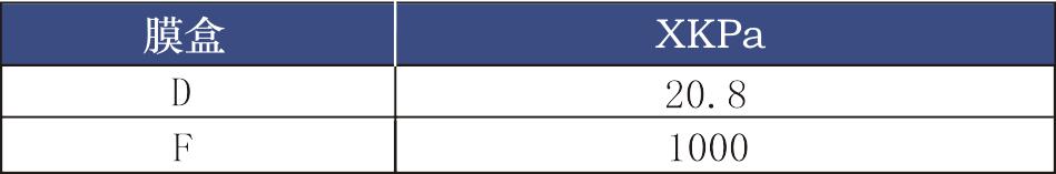 361A系列單晶硅絕壓變送器(精度達0.075%)