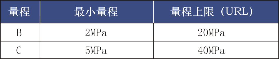 361P