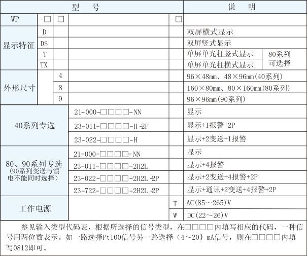 雙回路數字/光柱顯示控制儀