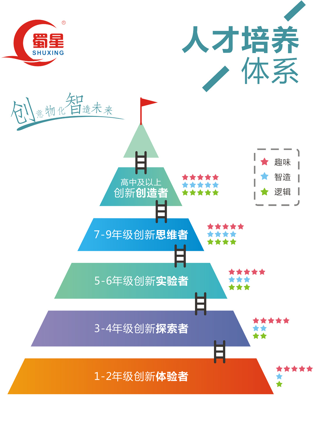 人才培養(yǎng)