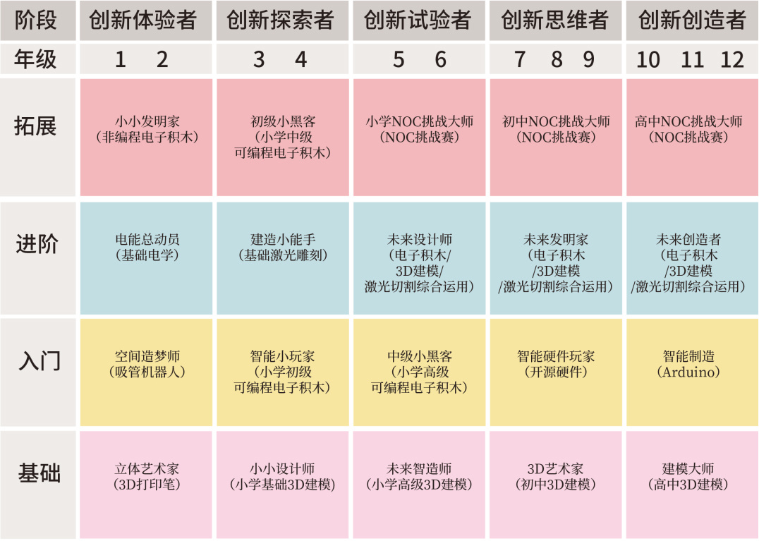 課程體系
