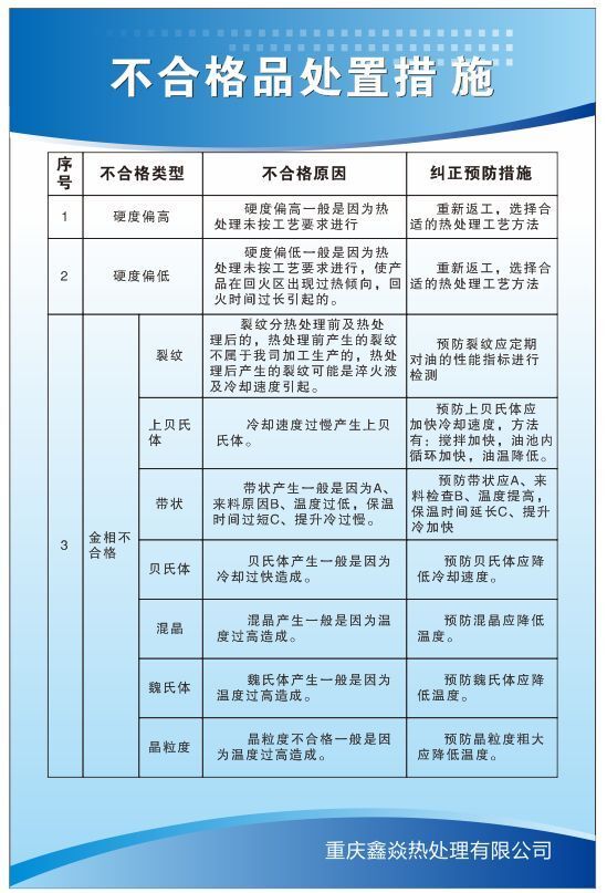 技術(shù)保障