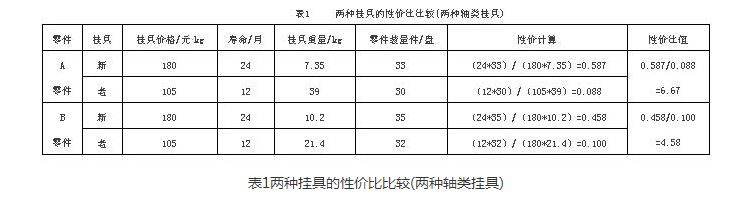 熱處理工藝