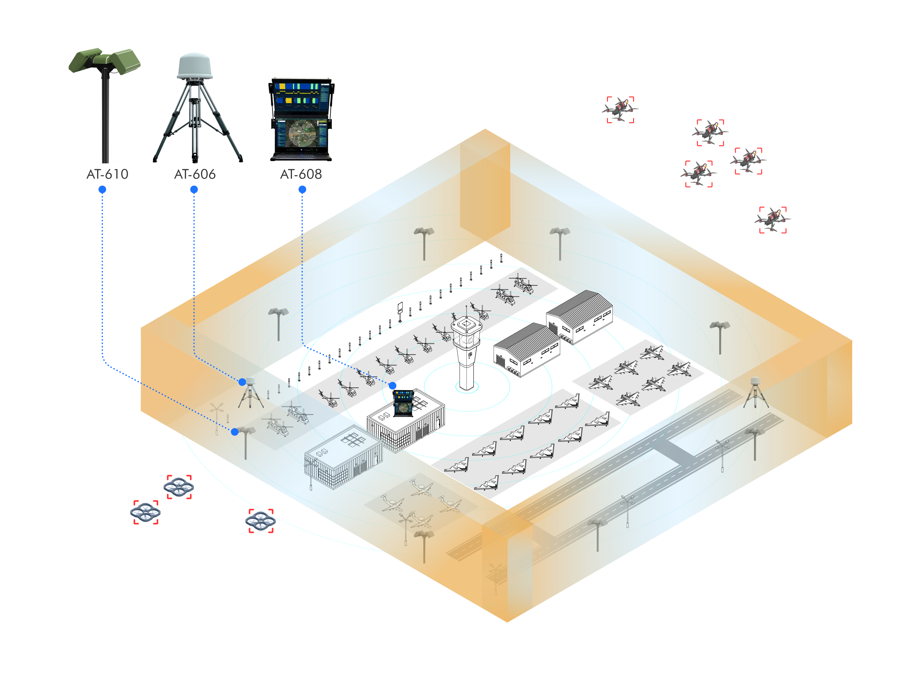 Drone Defense Solution for Critical Areas