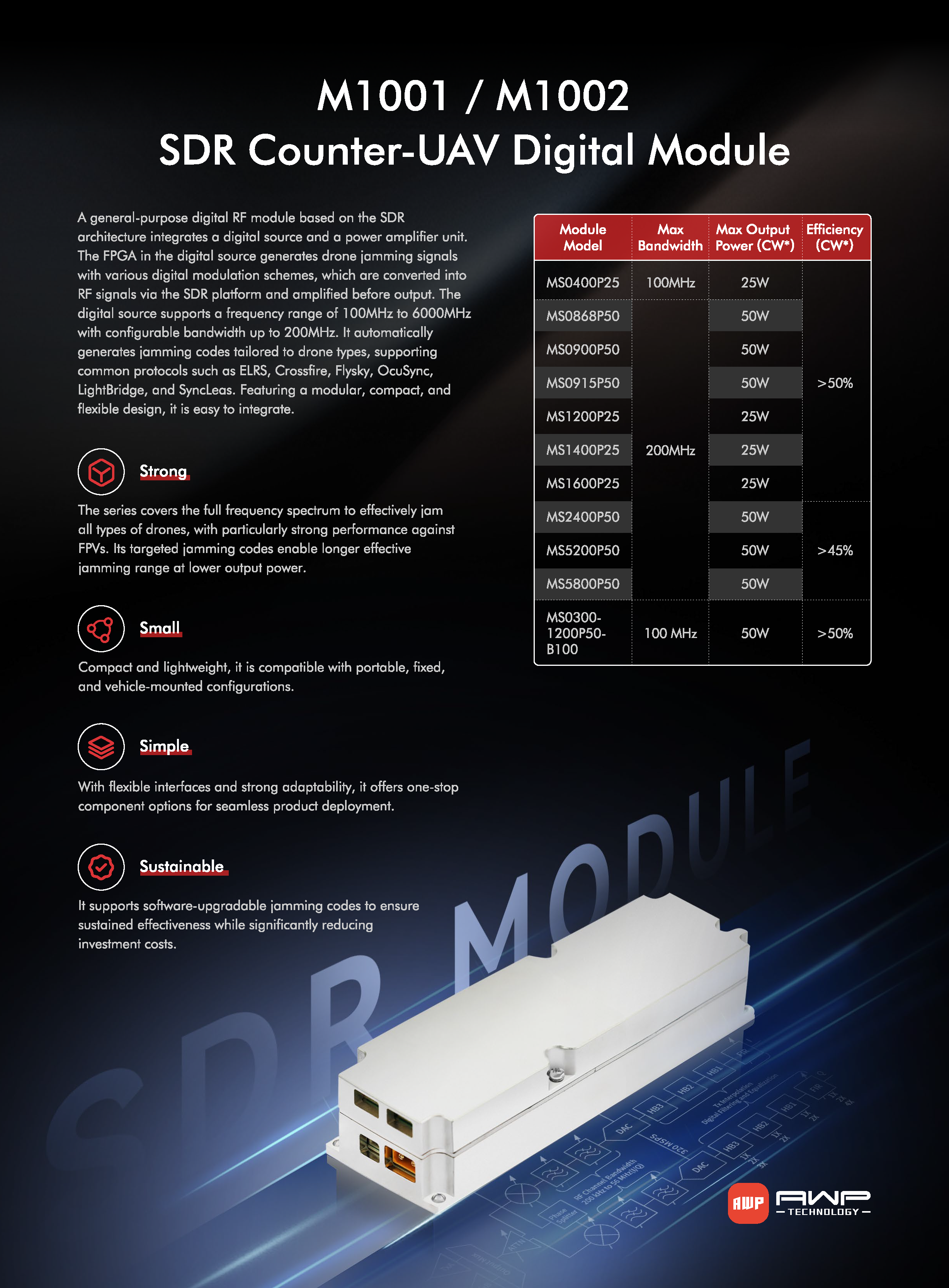 03_M1001 SDR Counter-UAV Digital Module Leaflet_页面_1(1751349472874).png