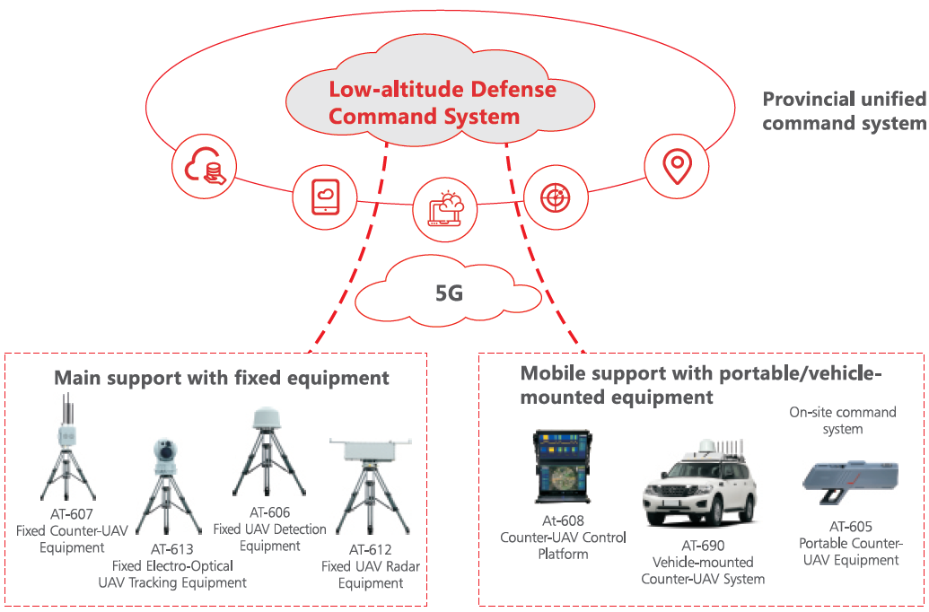 Critical Infrastructure, Mass Events and more