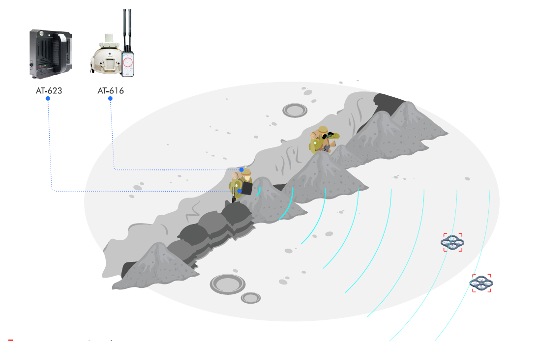 Drone Defense Solutions for Single Soldiers