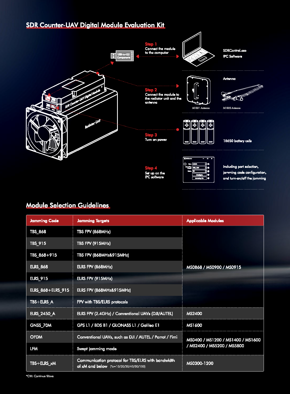 03_M1001 SDR Counter-UAV Digital Module Leaflet_页面_2(1751349471714).png
