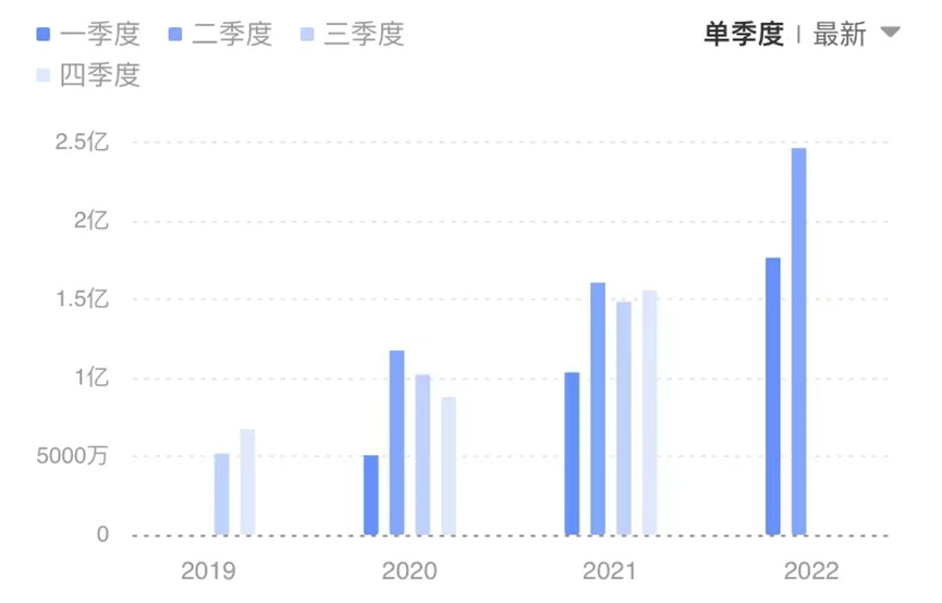 替代燃料汽车连接器手头订单充足，这家小型市场公司的产能正在攀升