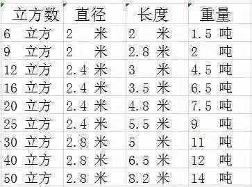 预制一体式化粪池