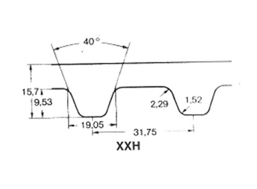 英制橡膠同步帶：XXH