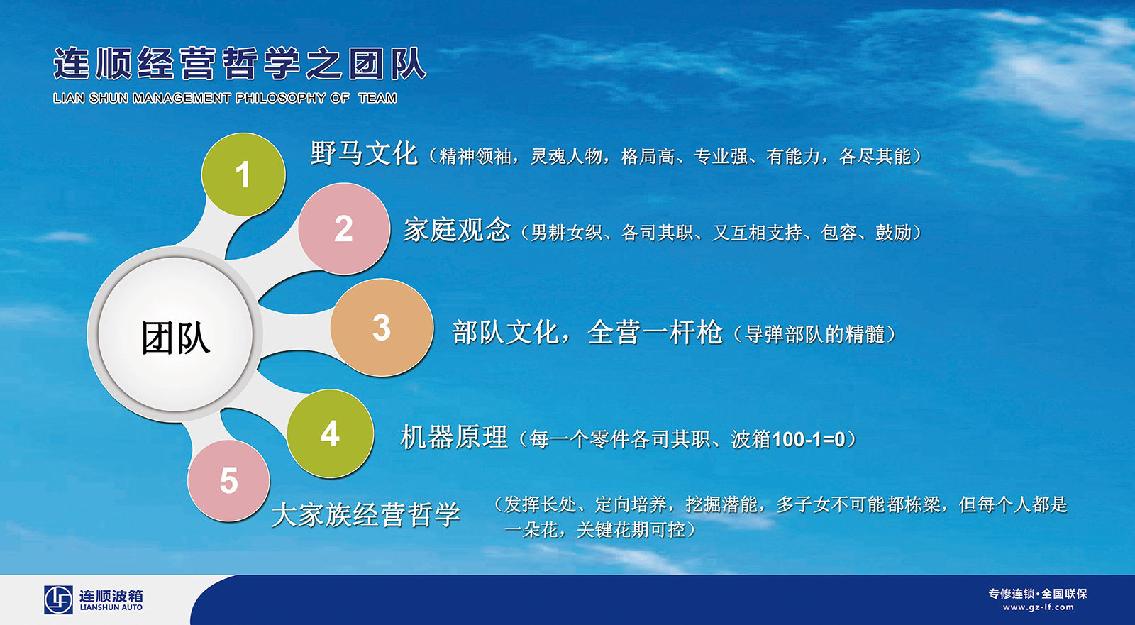 企業文化