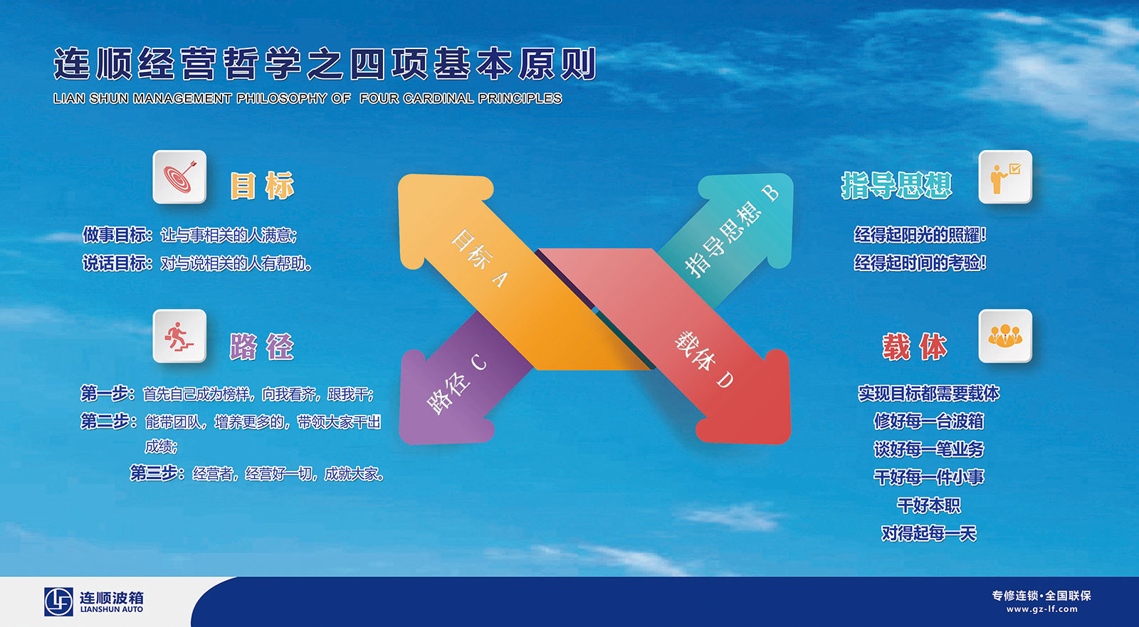 企業文化