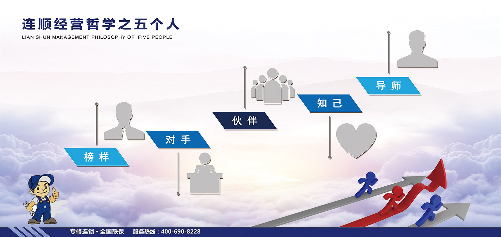 企業文化