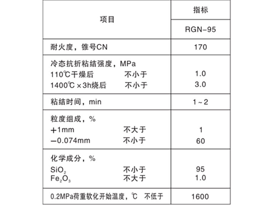 熱風爐用硅質耐火泥漿