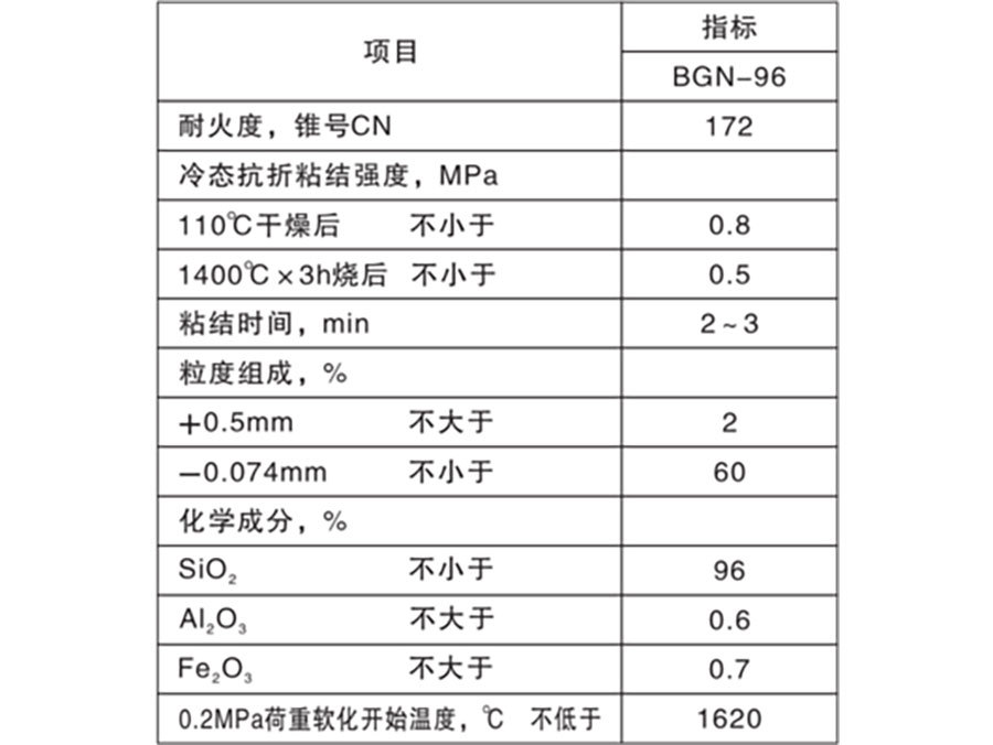 玻璃窯用硅質耐火泥漿
