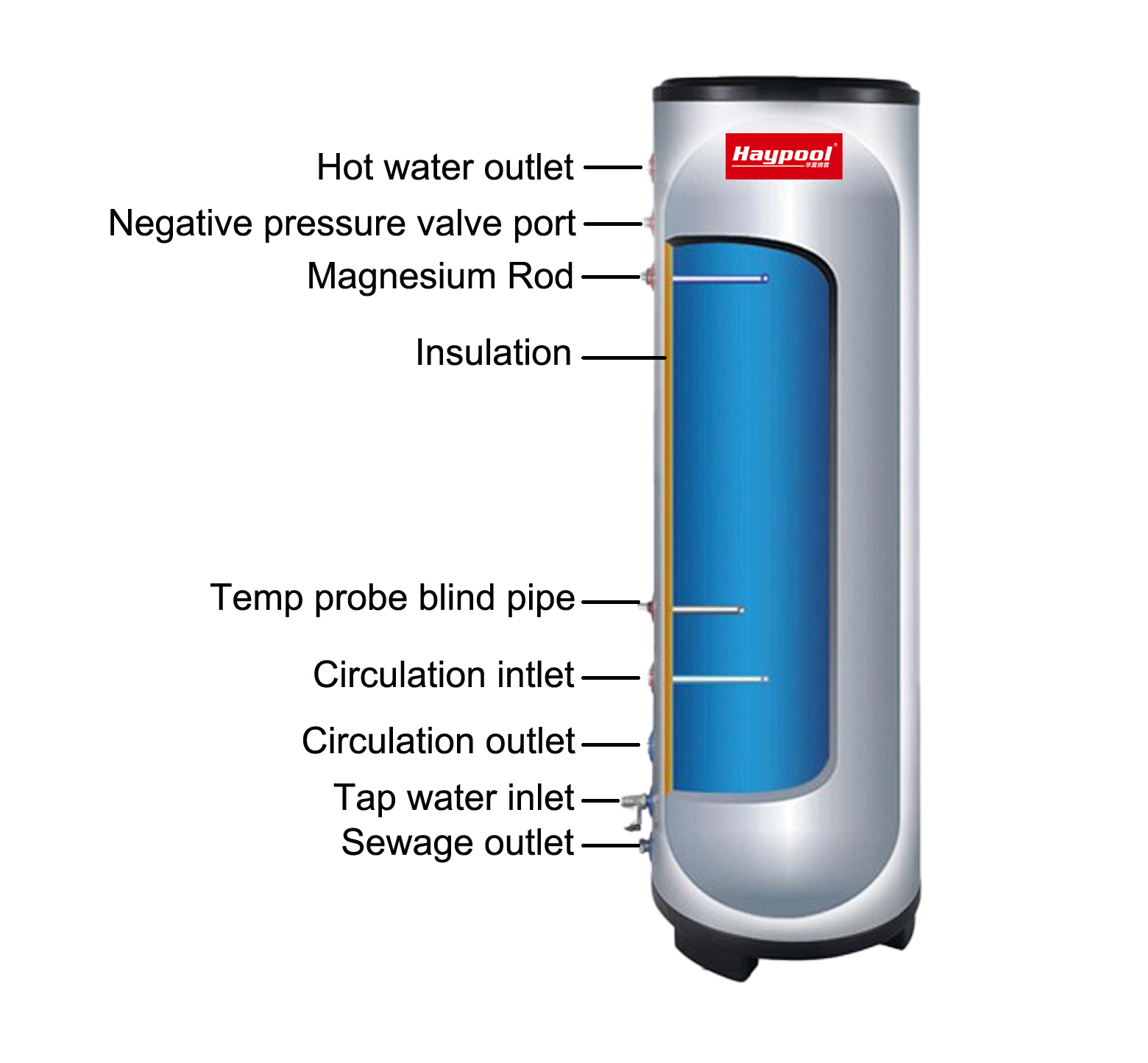 Hot Water Tank Common Series(No coil)