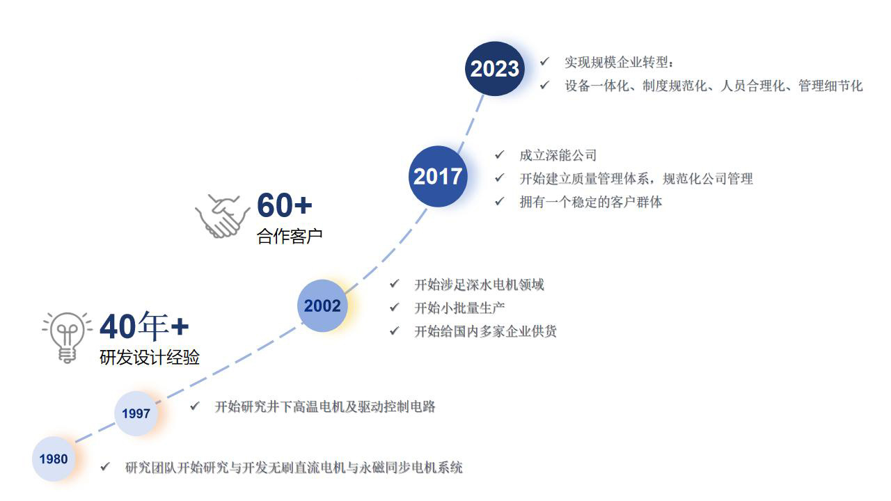 图片名称