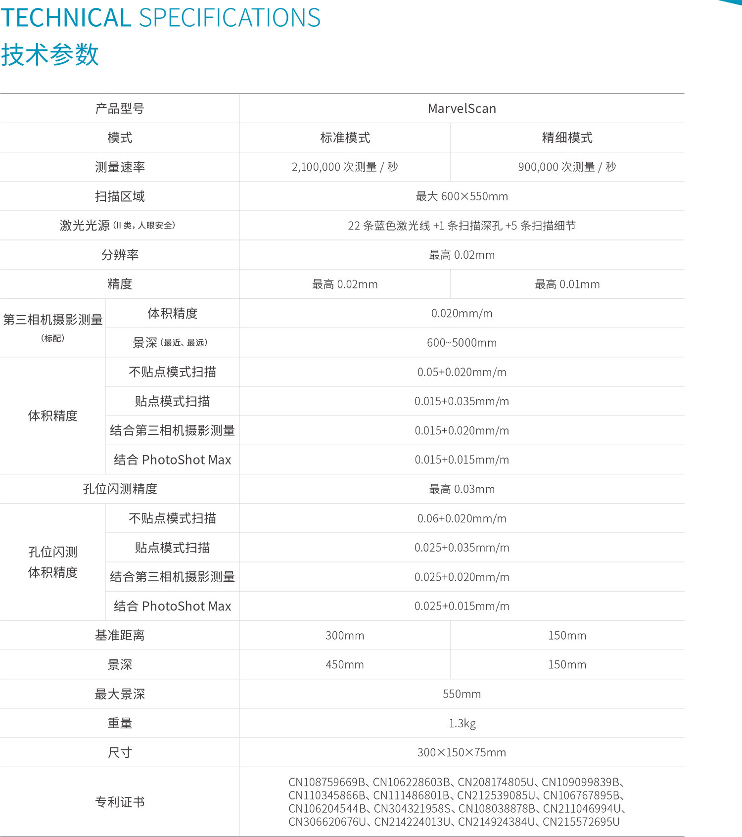 智能反向定位藍(lán)色激光3D掃描儀