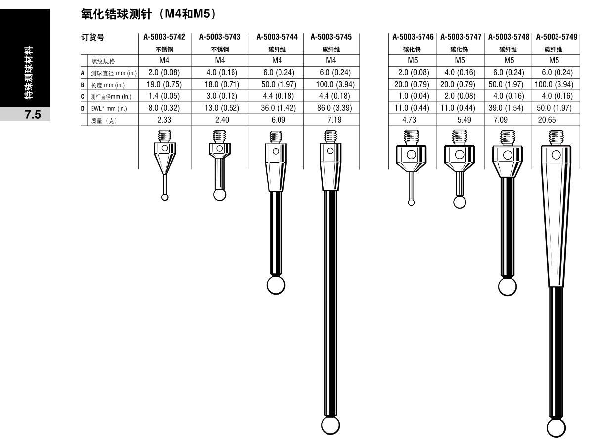氧化鋯