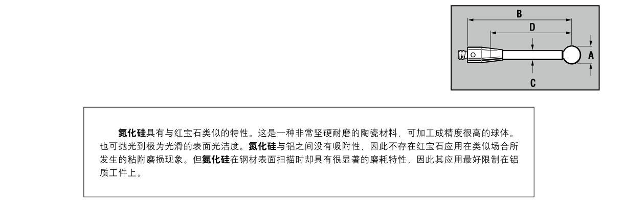 氮化硅