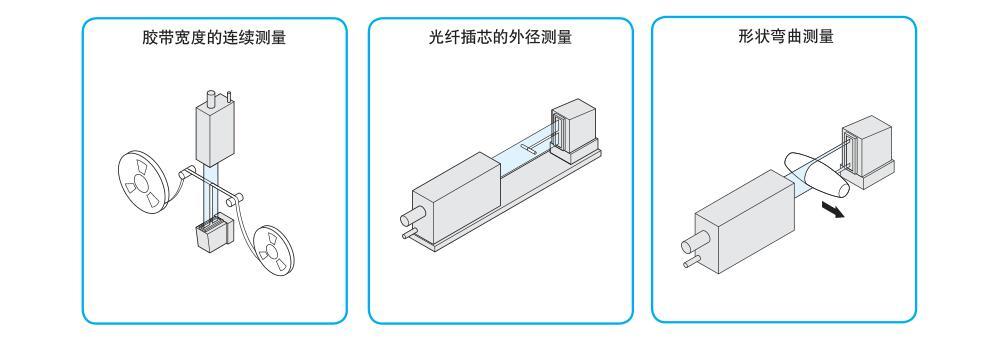 激光測(cè)徑儀LSM