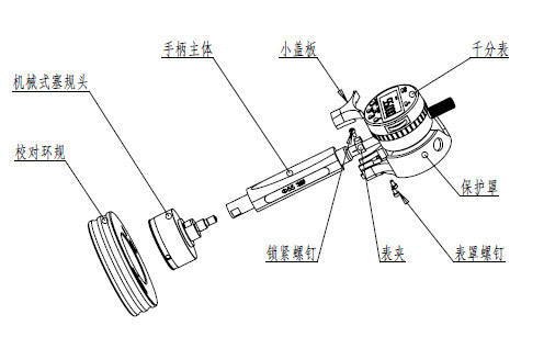 機械塞規(guī)1