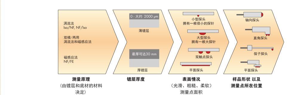 涂鍍層測厚儀
