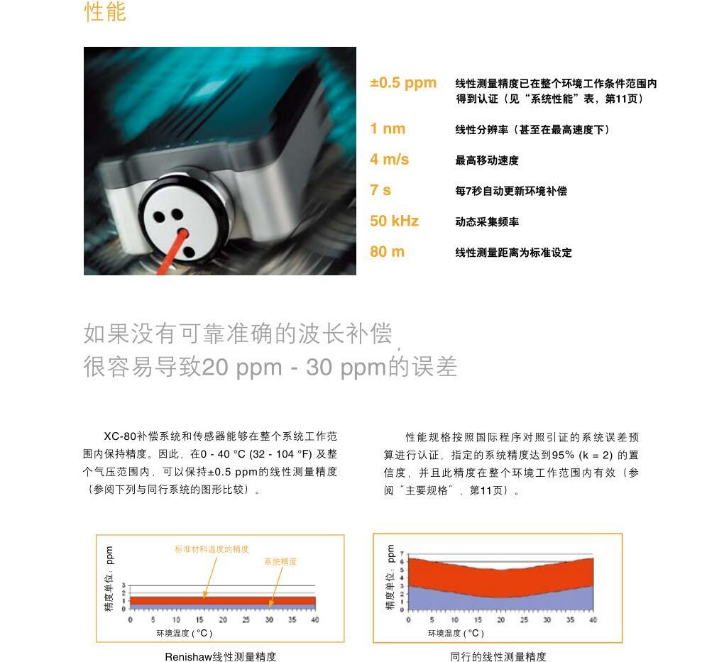 三腳架和云臺