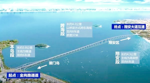 廈門東通道項目建設(shè)