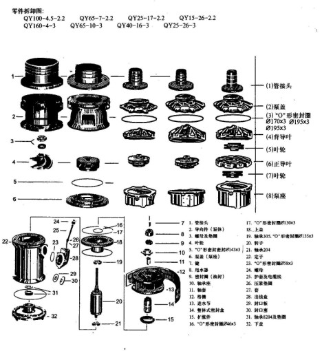 小型潛水電泵