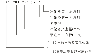 小型潛水電泵