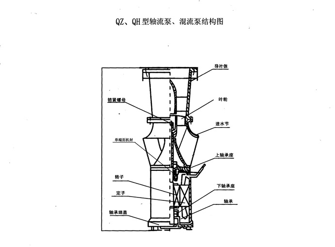 小型潛水電泵