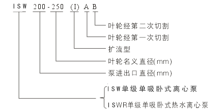 小型潛水電泵