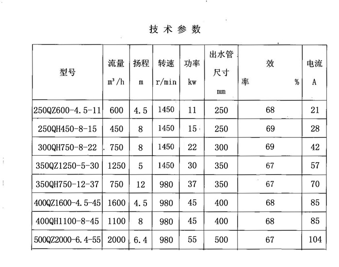 小型潛水電泵