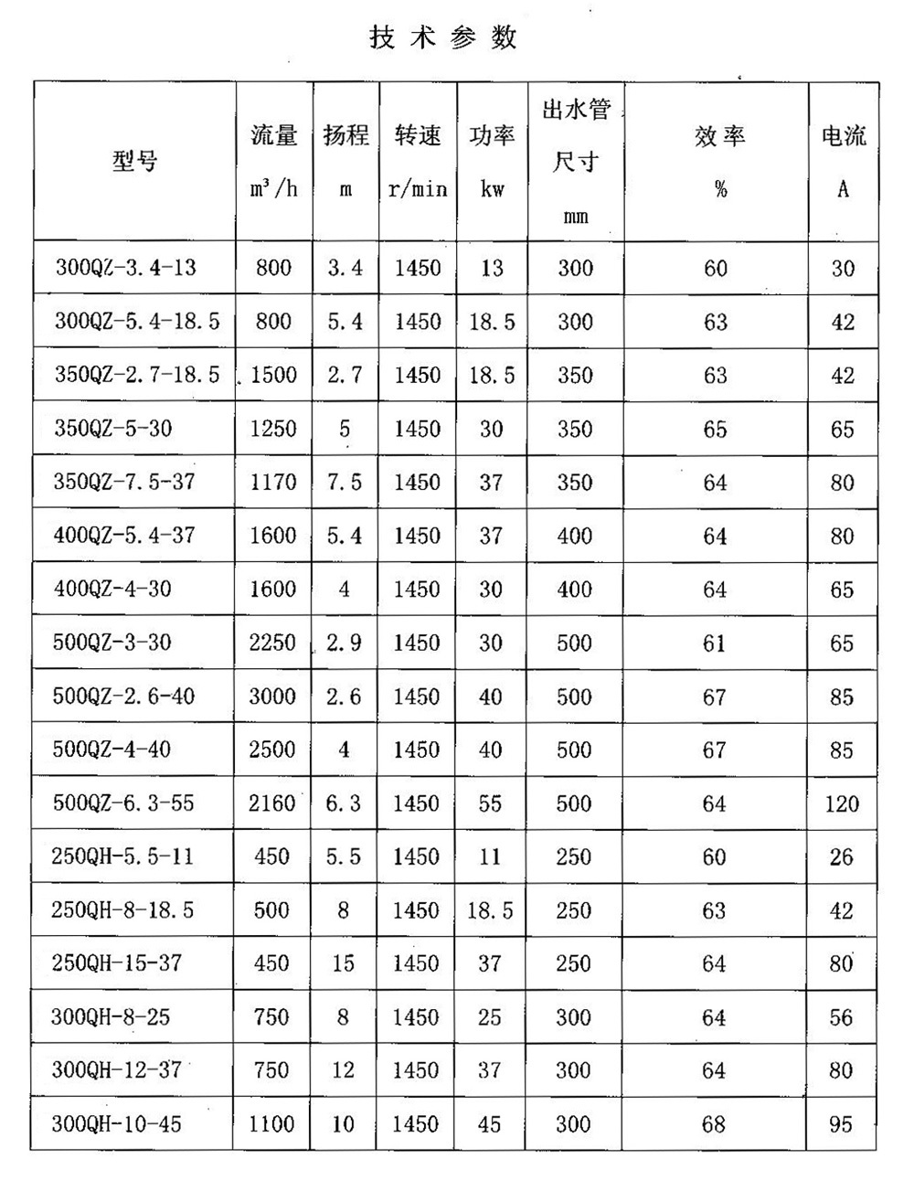 干式潛水混、軸流泵