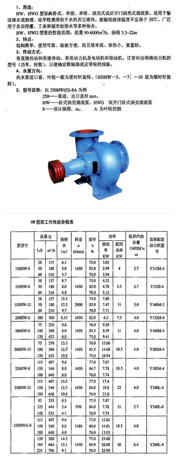 HW混流泵