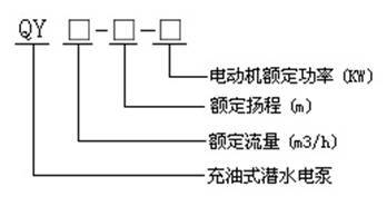 小型潛水電泵